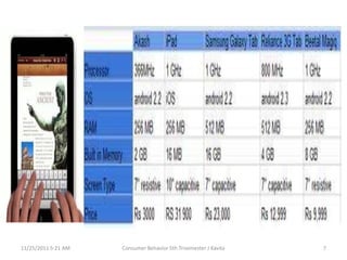 11/25/2011 5:21 AM   Consumer Behavior 5th Trisemester J Kavita   7
 