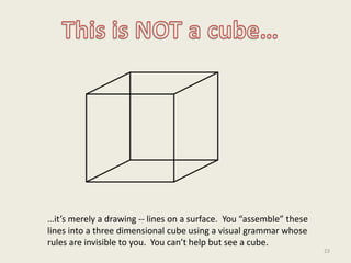 …it’s merely a drawing -- lines on a surface. You “assemble” these
lines into a three dimensional cube using a visual gram...