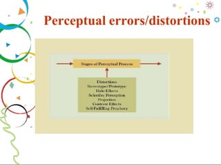 Perceptual errors/distortions
 