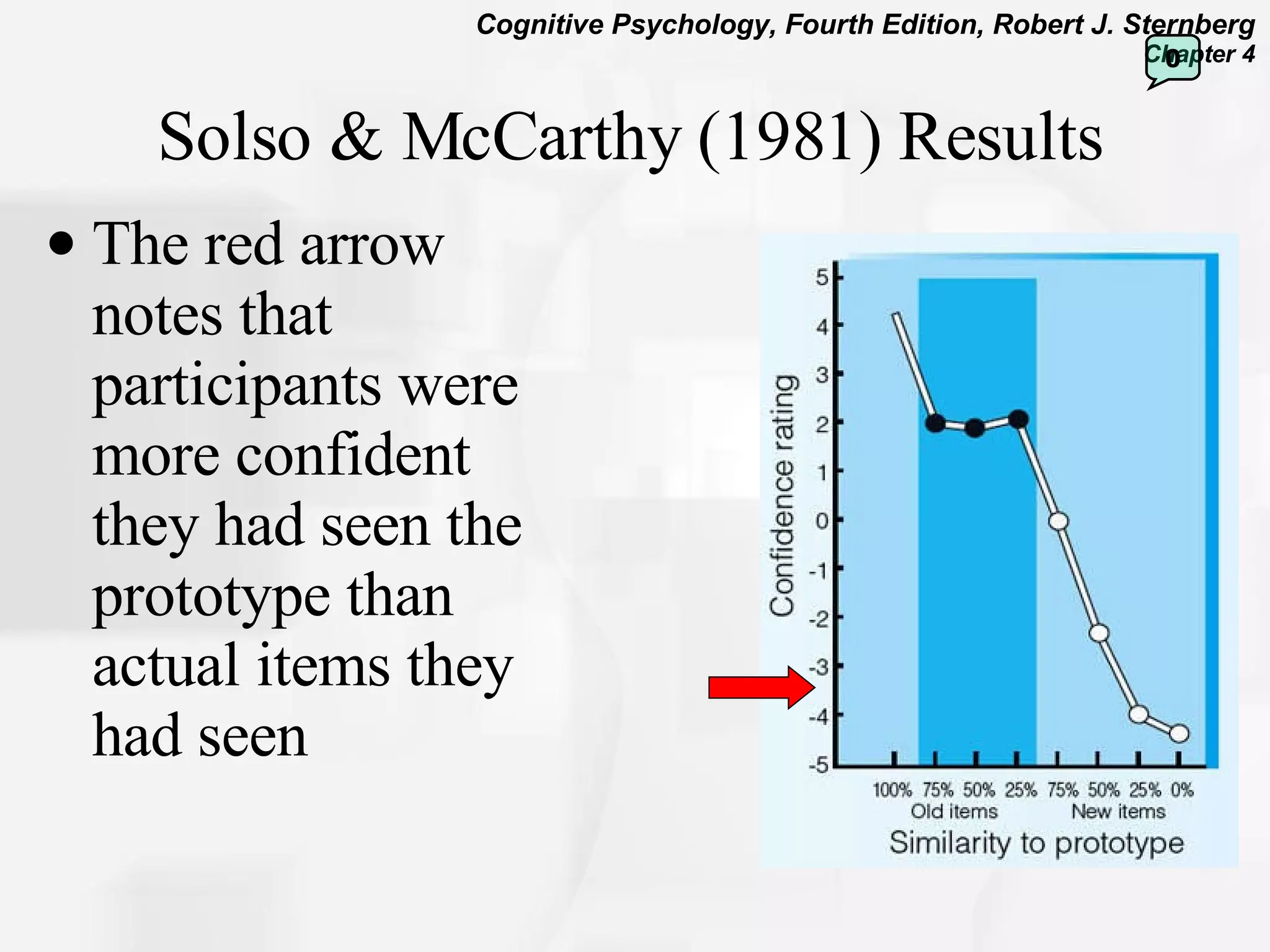 Solso & McCarthy (1981) Results The red arrow notes that participants were more confident they had seen the prototype than actual items they had seen  0 