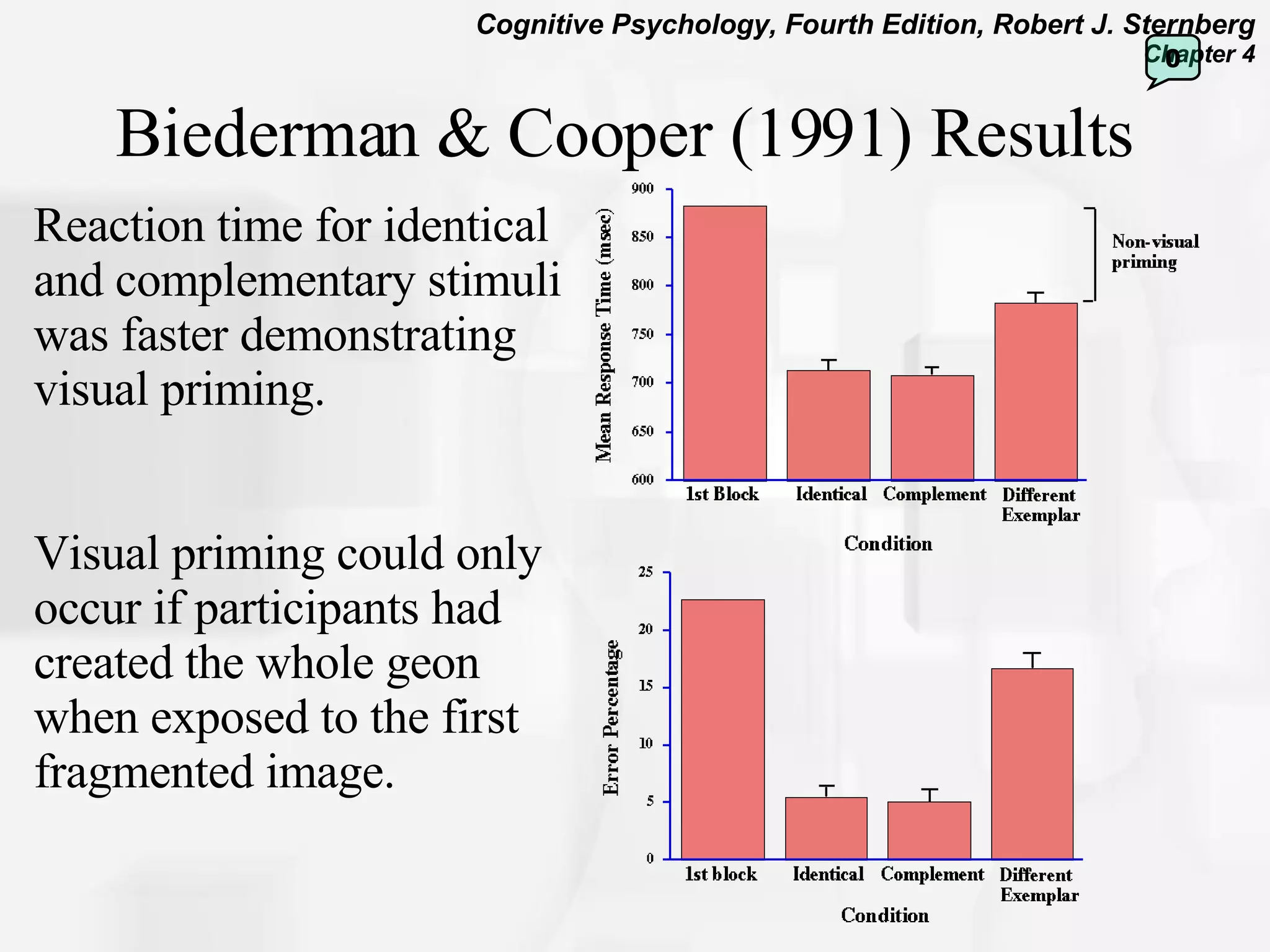 Biederman & Cooper (1991) Results Reaction time for identical and complementary stimuli was faster demonstrating visual priming.  Visual priming could only occur if participants had created the whole geon when exposed to the first fragmented image.  0 