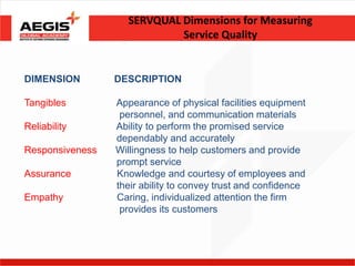 SERVQUAL Dimensions for Measuring
                            Service Quality


DIMENSION        DESCRIPTION

Tangibles        Appearance of physical facilities equipment
                  personnel, and communication materials
Reliability      Ability to perform the promised service
                 dependably and accurately
Responsiveness   Willingness to help customers and provide
                 prompt service
Assurance        Knowledge and courtesy of employees and
                 their ability to convey trust and confidence
Empathy          Caring, individualized attention the firm
                  provides its customers
 