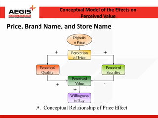 Conceptual Model of the Effects on
                                  Perceived Value

Price, Brand Name, and Store Name
                               Objectiv
                               e Price

                  +           Perception     +
                               of Price

          Perceived                              Perceived
           Quality                               Sacrifice
                               Perceived
                      +          Value       -
                                +    -
                              Willingness
                               to Buy
         A. Conceptual Relationship of Price Effect
 