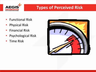 Types of Perceived Risk

•   Functional Risk
•   Physical Risk
•   Financial Risk
•   Psychological Risk
•   Time Risk
 