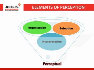 ELEMENTS OF PERCEPTION



organization         Selection




         interpretation




         Perceptual
 