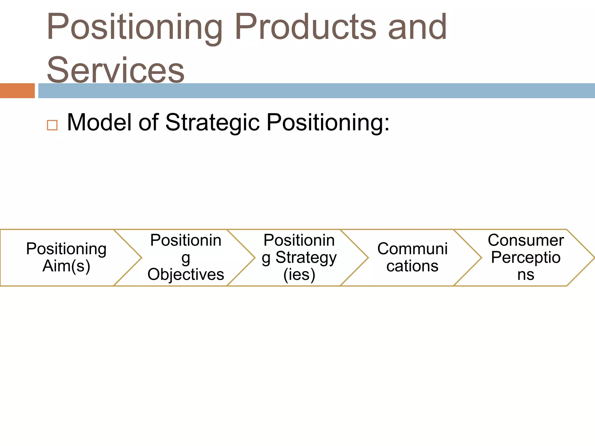 Positioning Products and
  Services
     Model of Strategic Positioning:



              Positionin   Positionin              Consumer
Positioning                             Communi
                  g        g Strategy              Perceptio
  Aim(s)                                 cations
              Objectives      (ies)                   ns
 