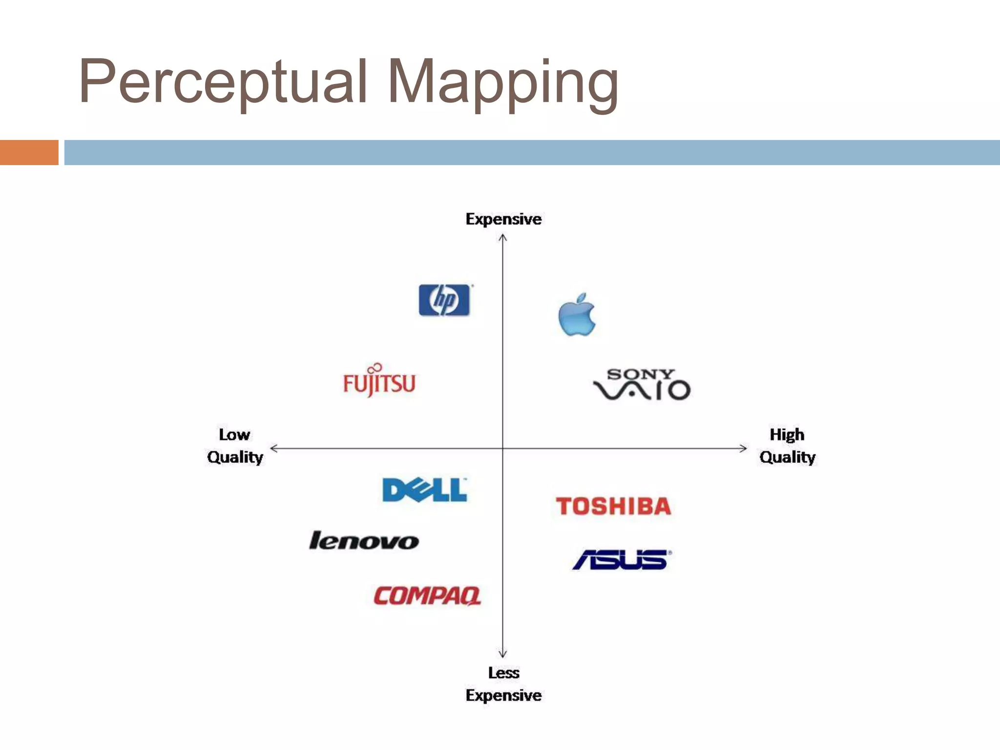 Perceptual Mapping
 