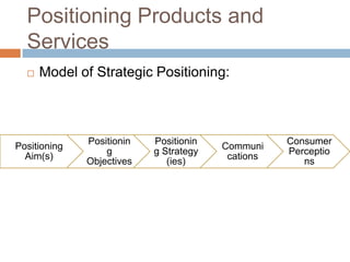Positioning Products and
  Services
     Model of Strategic Positioning:



              Positionin   Positionin              Consumer
Positioning                             Communi
                  g        g Strategy              Perceptio
  Aim(s)                                 cations
              Objectives      (ies)                   ns
 