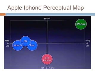 Apple Iphone Perceptual Map
 