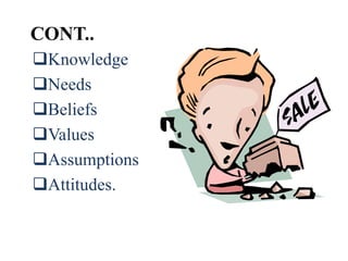 CONT..
Knowledge
Needs
Beliefs
Values
Assumptions
Attitudes.
 