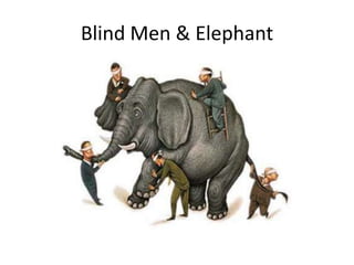 Blind Men & Elephant
 