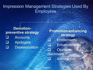 Impression Management Strategies Used By Employees Demotion-preventive strategy Accounts Apologies Disassociation Promotion-enhancing strategy Entitlements Enhancements Obstacle-disclosure Association 