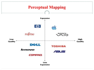 Perceptual Mapping
 