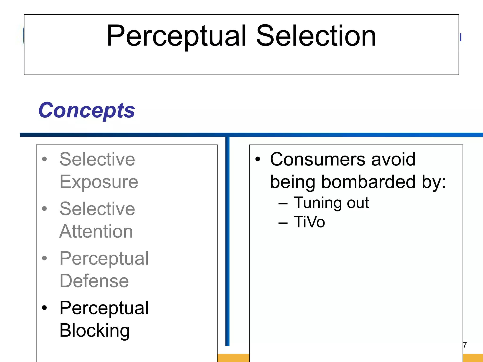 Amity International Business School 
27 
Perceptual Selection 
• Selective 
Exposure 
• Selective 
Attention 
• Perceptual 
Defense 
• Perceptual 
Blocking 
• Consumers avoid 
being bombarded by: 
– Tuning out 
– TiVo 
Concepts 
 