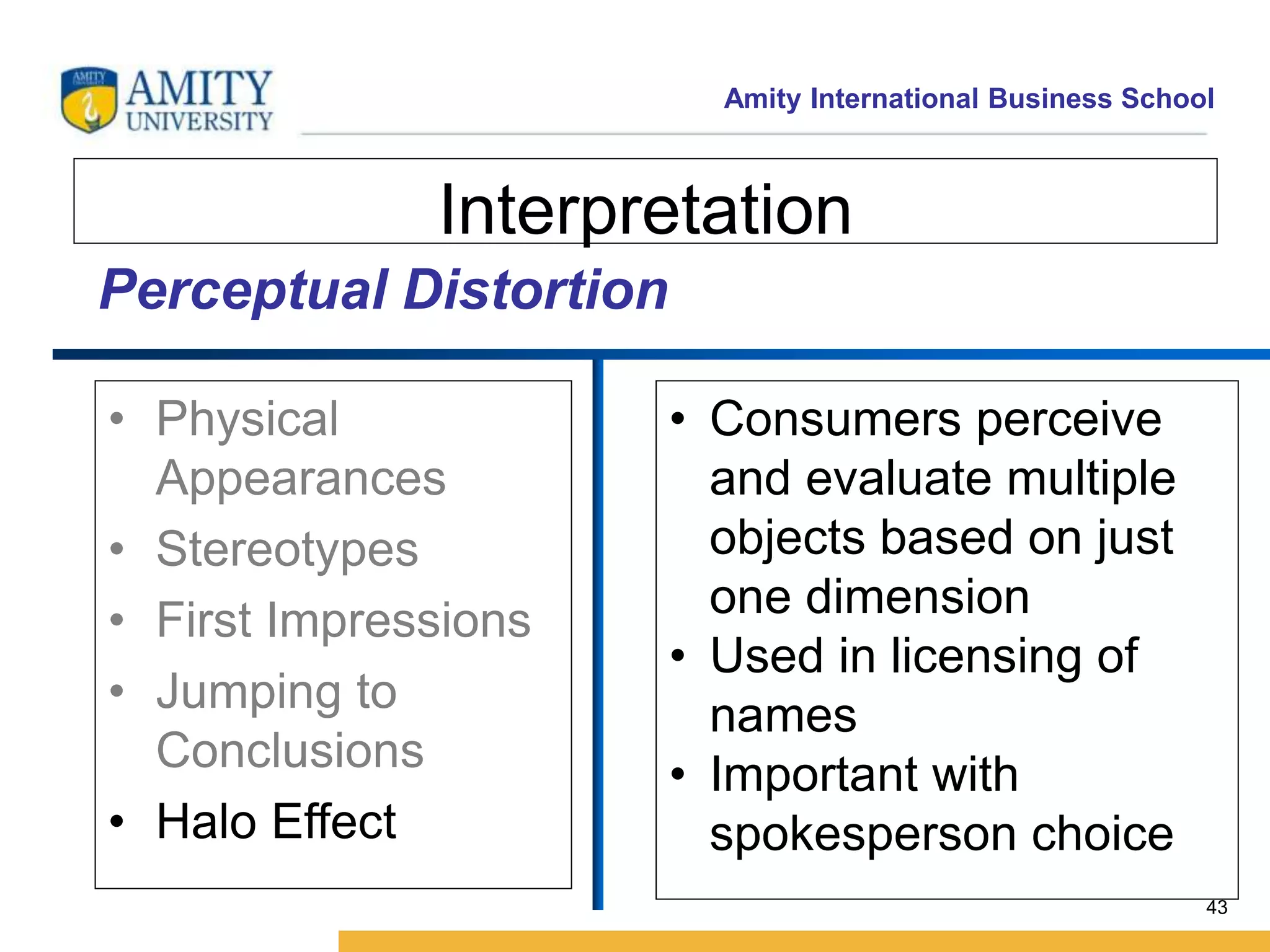 Amity International Business School 
43 
Interpretation 
• Physical 
Appearances 
• Stereotypes 
• First Impressions 
• Jumping to 
Conclusions 
• Halo Effect 
• Consumers perceive 
and evaluate multiple 
objects based on just 
one dimension 
• Used in licensing of 
names 
• Important with 
spokesperson choice 
Perceptual Distortion 
 