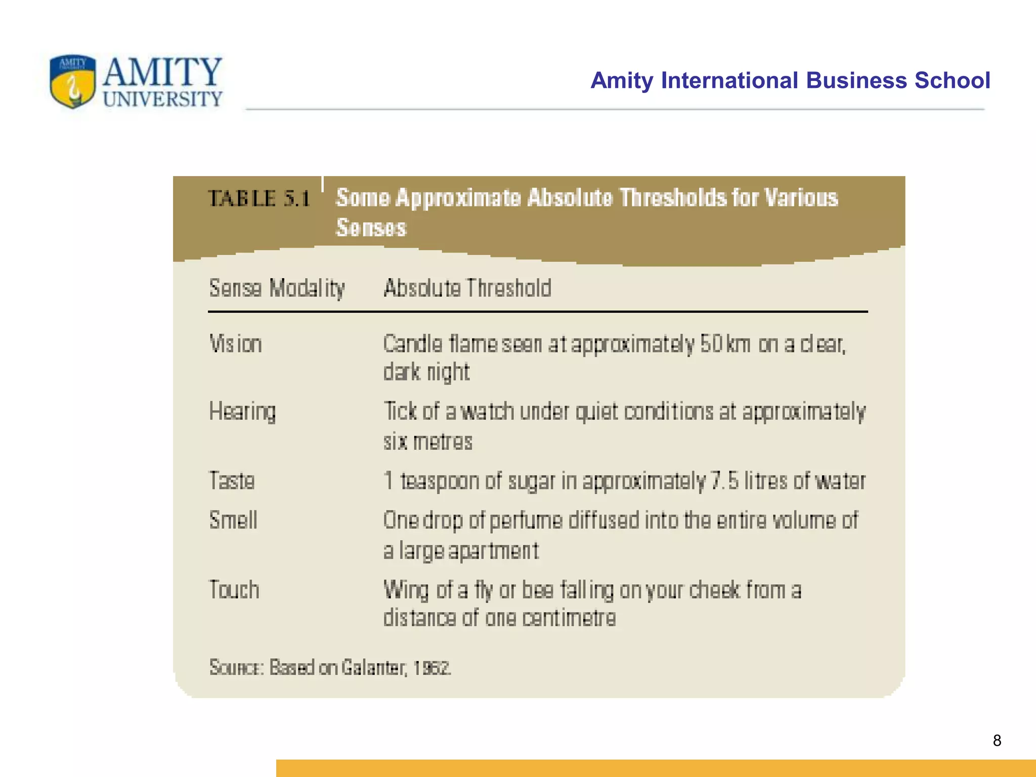 Amity International Business School 
8 
 