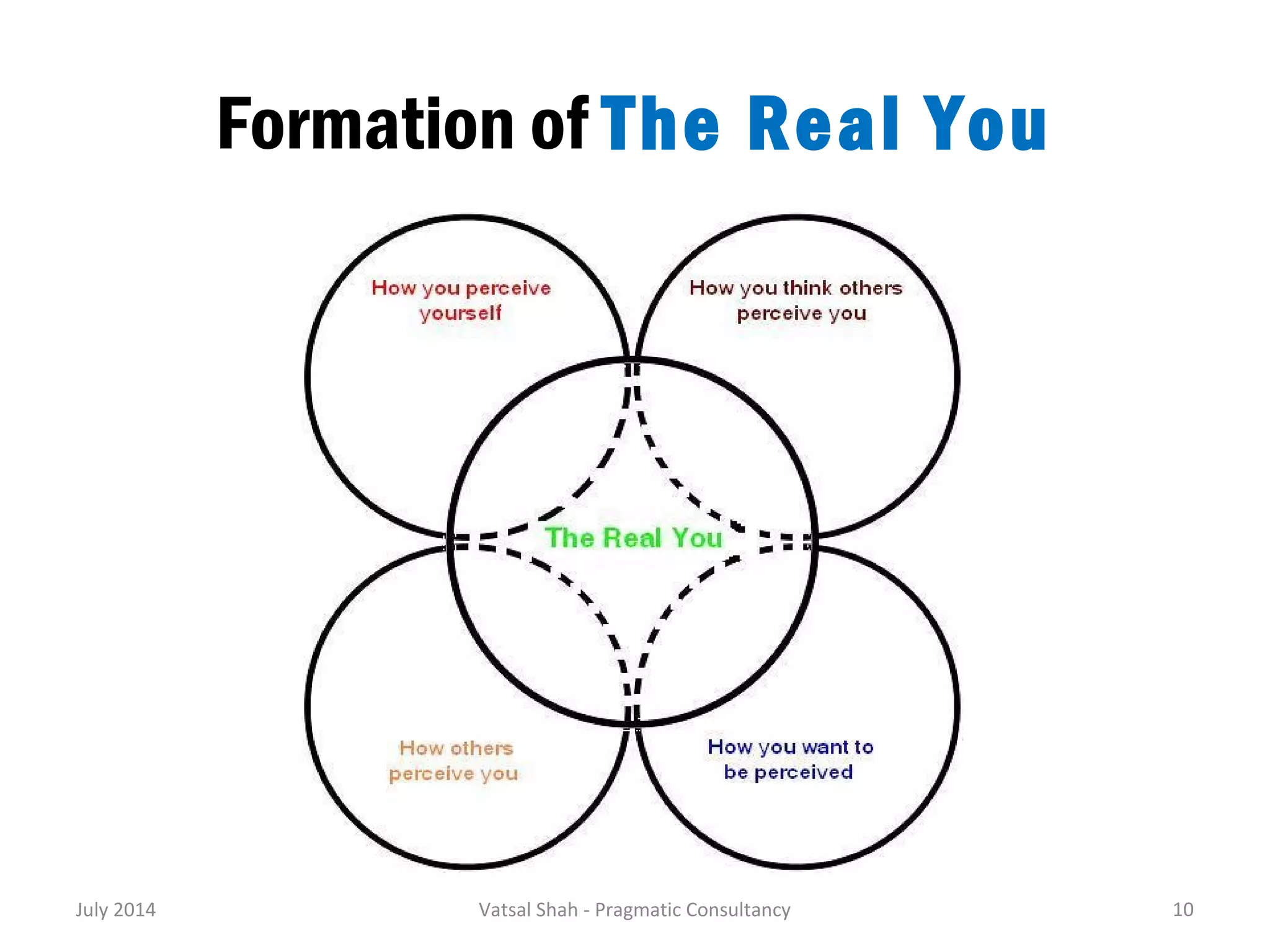 Formation of The Real You 
July 2014 Vatsal Shah - Pragmatic Consultancy 10 
 