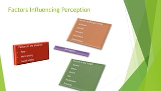 Factors Influencing Perception 
 