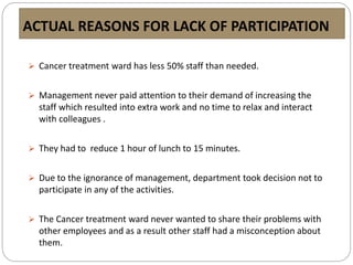 ACTUAL REASONS FOR LACK OF PARTICIPATION
 Cancer treatment ward has less 50% staff than needed.
 Management never paid attention to their demand of increasing the
staff which resulted into extra work and no time to relax and interact
with colleagues .
 They had to reduce 1 hour of lunch to 15 minutes.
 Due to the ignorance of management, department took decision not to
participate in any of the activities.
 The Cancer treatment ward never wanted to share their problems with
other employees and as a result other staff had a misconception about
them.
 