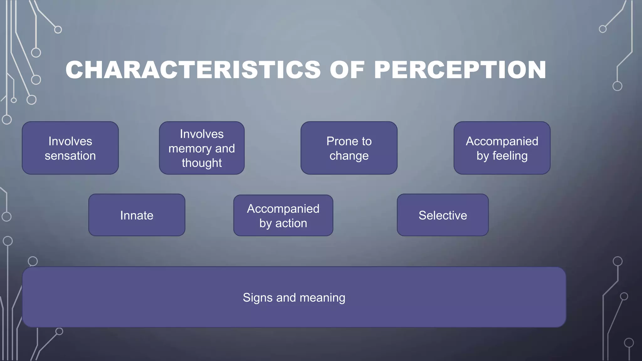 CHARACTERISTICS OF PERCEPTION
Involves
sensation
Involves
memory and
thought
Innate Selective
Prone to
change
Accompanied
by feeling
Accompanied
by action
Signs and meaning
 