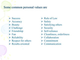 Some common personal values are











Success
Accuracy
Beauty
Challenge
Friendship
Fun
Reliability
Respect for others
Results-oriented











Rule of Law
Safety
Satisfying others
Security
Self-reliance
Cleanliness, orderliness
Collaboration
Commitment
Communication

 