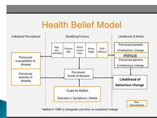 Perception principle and application