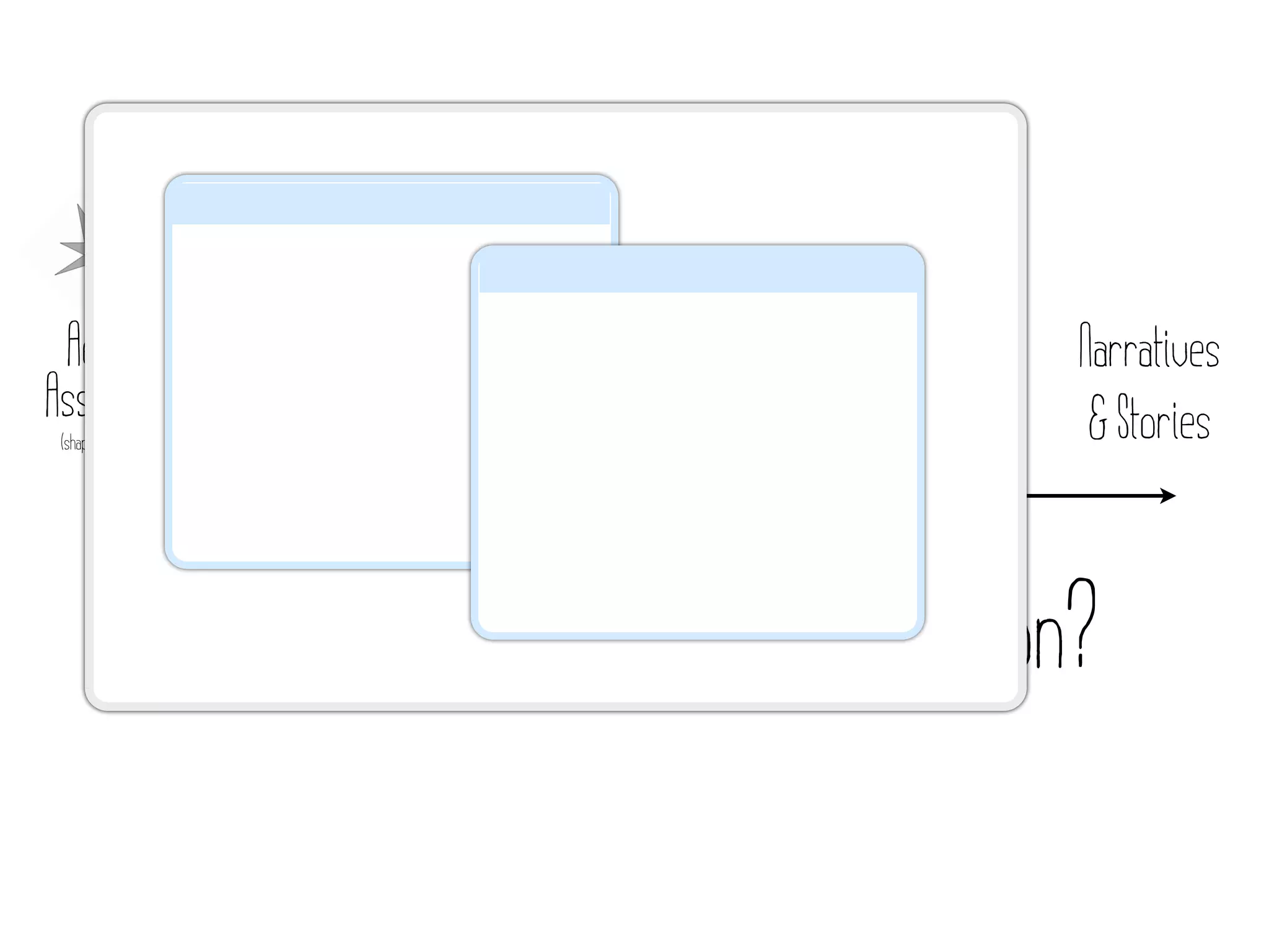 Aesthetic                     Perceived                      Semiotics/   Conceptual   Narratives
Associations                  Affordances                    Iconography   Metaphor      & Stories
 (shapes, colors, movement)   (shadows, reflections, etc.)




                        What do all these have in common?
 