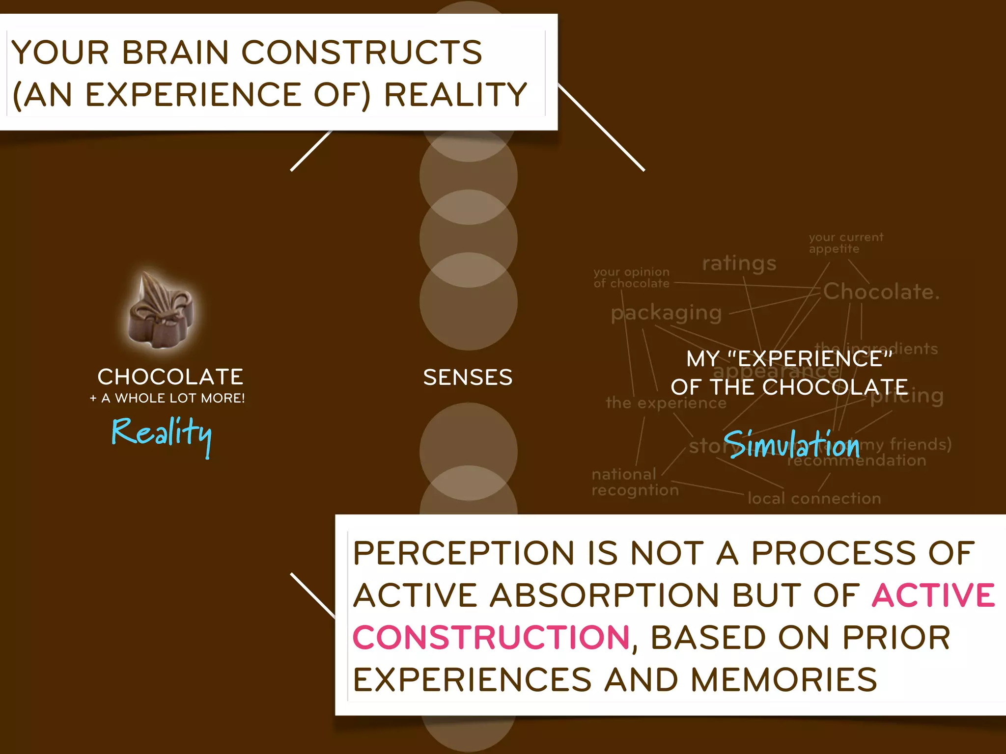 YOUR BRAIN CONSTRUCTS
(AN EXPERIENCE OF) REALITY




                                         MY “EXPERIENCE”
    CHOCOLATE               SENSES      OF THE CHOCOLATE
   + A WHOLE LOT MORE!

     Reality                               Simulation


                         PERCEPTION IS NOT A PROCESS OF
                         ACTIVE ABSORPTION BUT OF ACTIVE
                         CONSTRUCTION, BASED ON PRIOR
                         EXPERIENCES AND MEMORIES
 