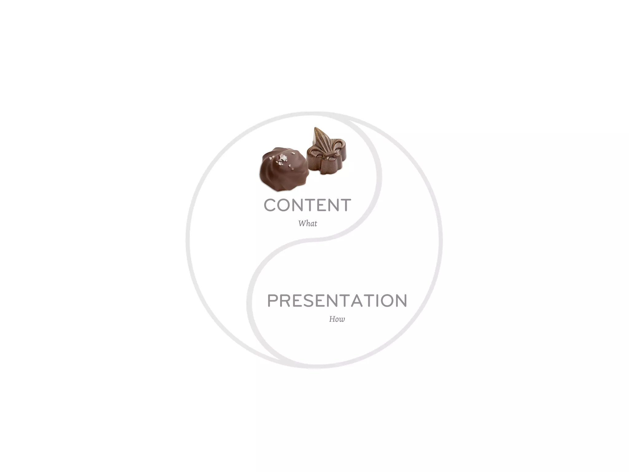 CONTENT
  What




PRESENTATION
         How
 
