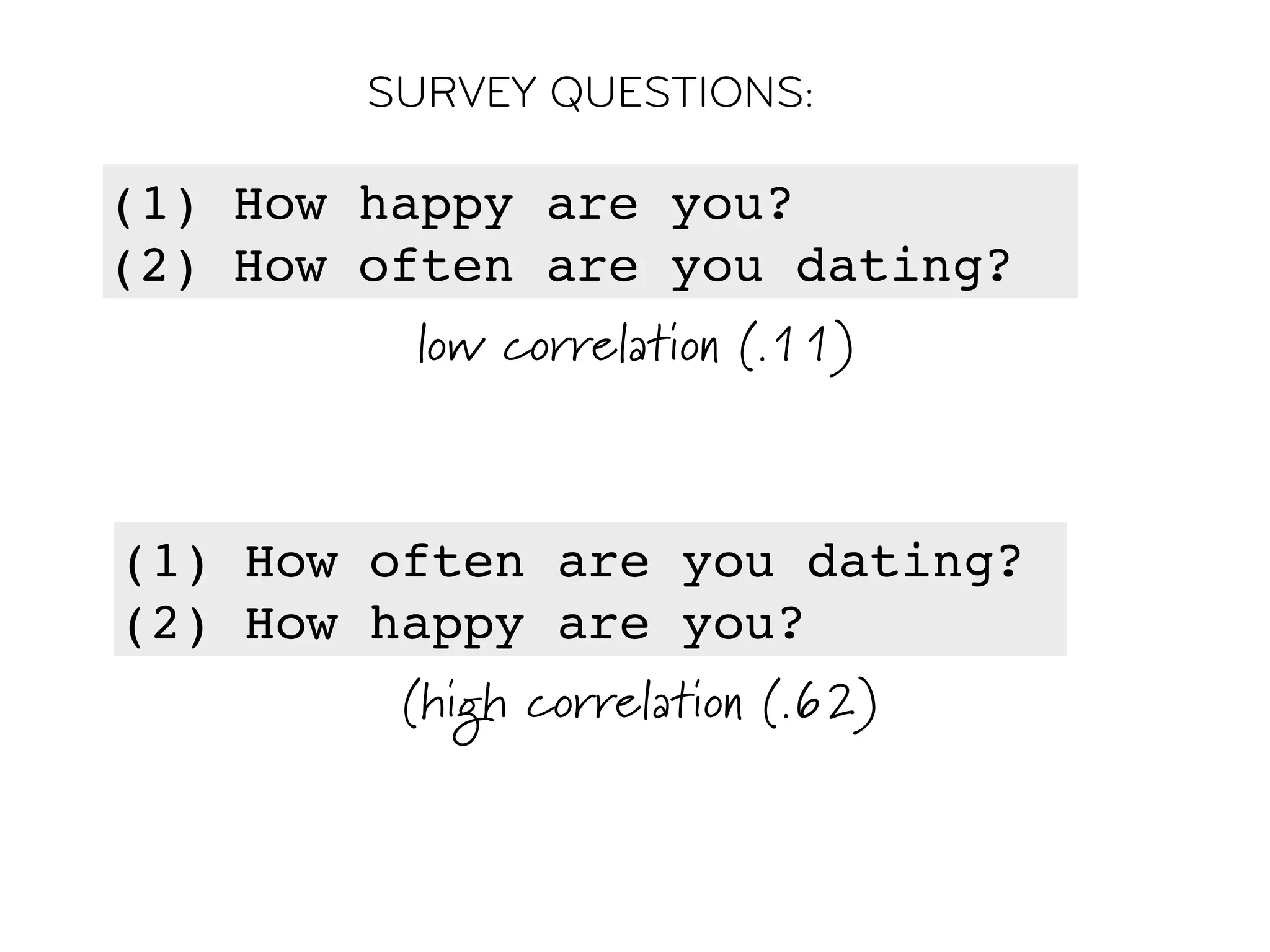 SURVEY QUESTIONS:

(1) How happy are you?
(2) How often are you dating?
         low correlation (.11)



(1) How often are you dating?
(2) How happy are you?
         (high correlation (.62)
 