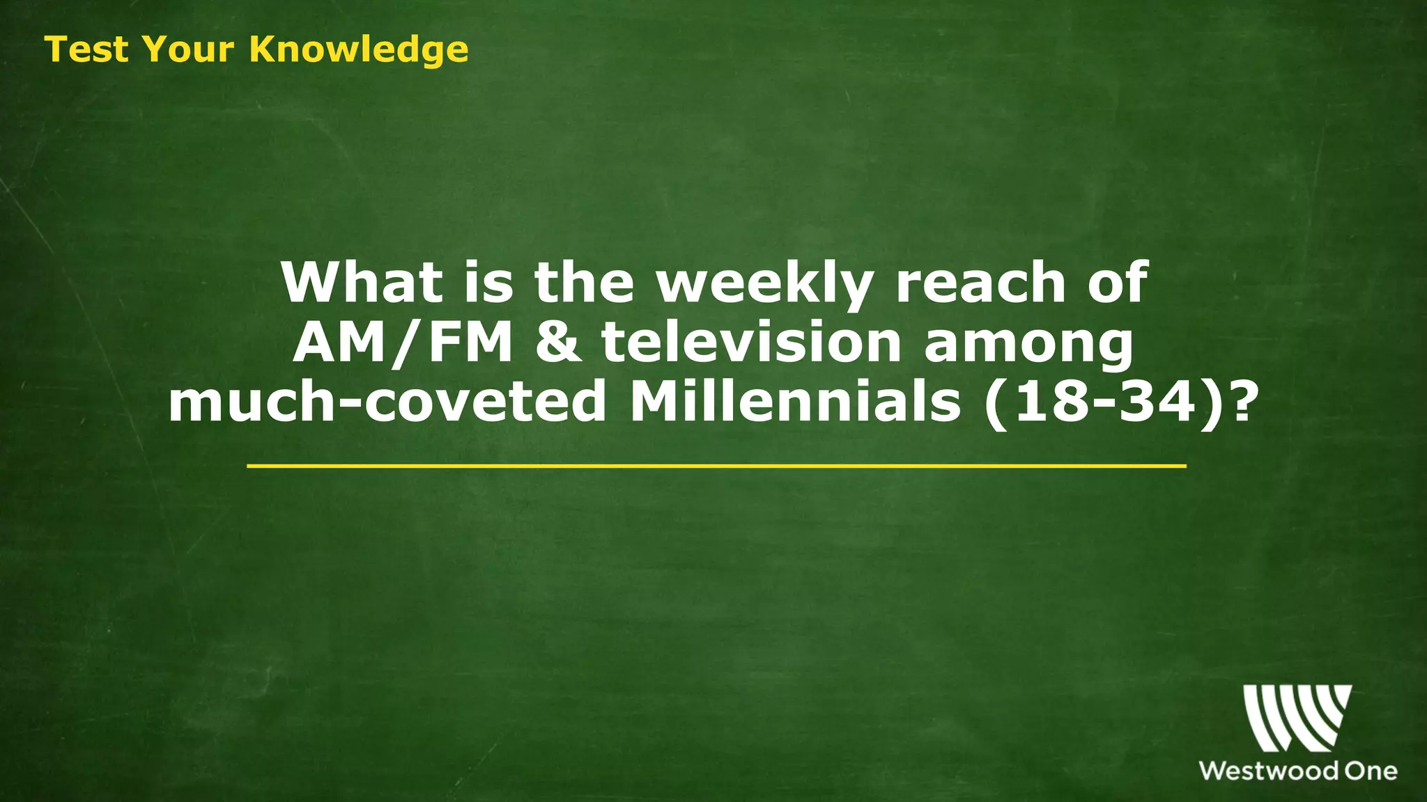 What is the weekly reach of
AM/FM & television among
much-coveted Millennials (18-34)?
Test Your Knowledge
 