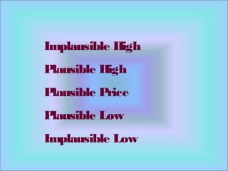 Implausible High
Plausible High
Plausible Price
Plausible Low
Implausible Low

 
