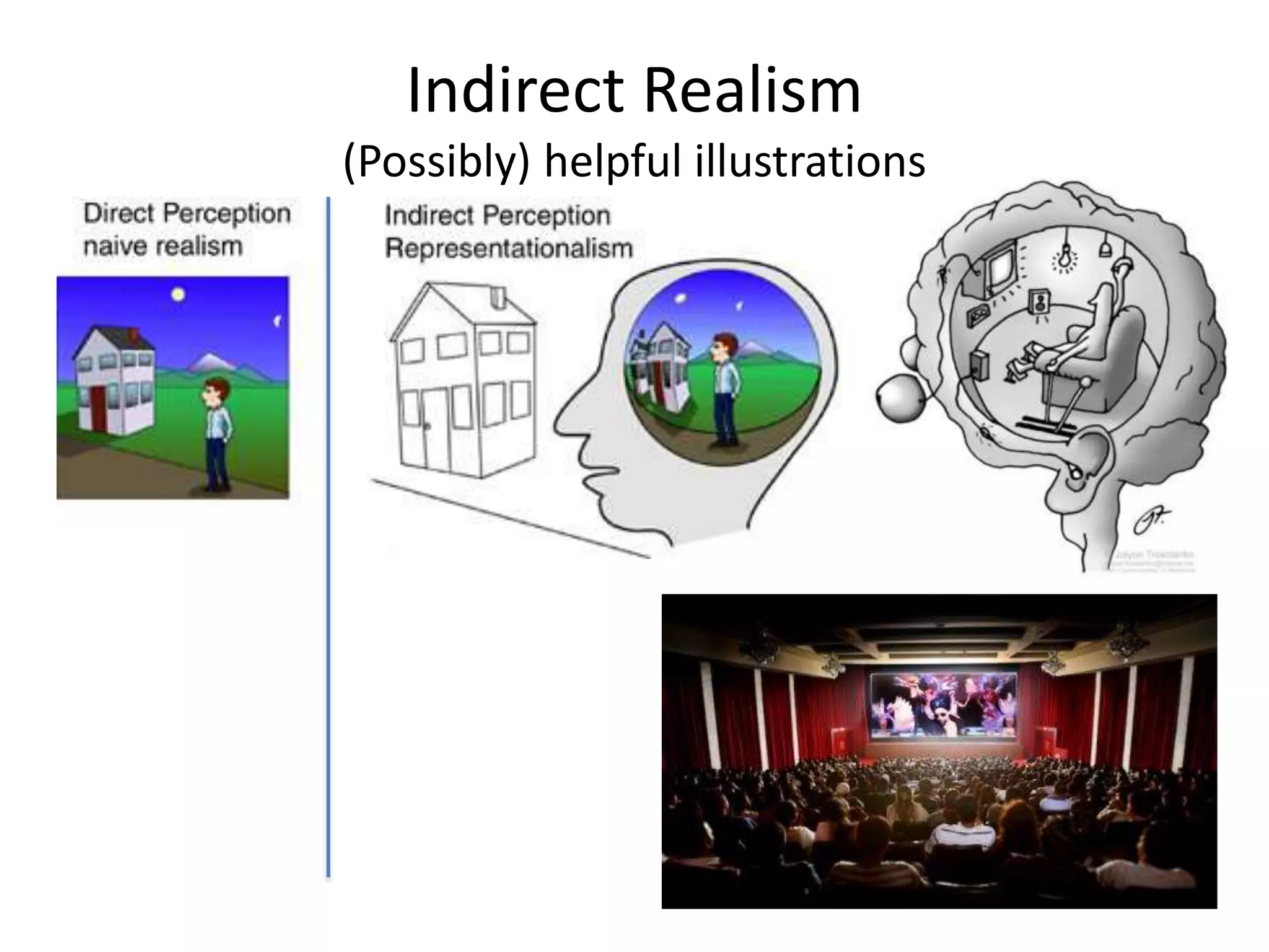 Indirect Realism
(Possibly) helpful illustrations
 
