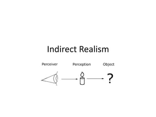 Indirect Realism
 