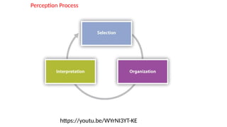 Communication Perception Process PERCEPTION and HOW IT SHAPES COMMUNICATION.pptx