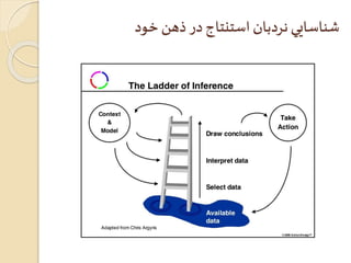 شناسايي نردبان استنتاج در ذهن خود 
 