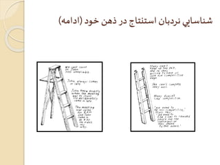 شناسايي نردبان استنتاج در ذهن خود )ادامه( 
 