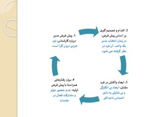 2. اقدام و تصمیم گی ری 
بر اساس پیش فرض: 
در زمان انتخاب مدیر 
یک واحد، آن فرد در 
نظر گرفته نمی شود. 
3. ایجاد واکنش در فرد 
مقابل: ایجاد بی انگیزگی 
و بی تفاوتی به دلیل 
احساس ناعدالتی 
1. پیش فرض مدیر 
درباره کارشناس: وی 
فردی درون گرا است. 
4. بروز رفتارهایی 
همراستا با پیش فرض 
اولیه: عدم حضور مؤثر 
و مشارکت فعال در 
جلسات 
 