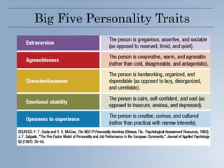 Big Five Personality Traits
 