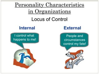 Personality Characteristics
in Organizations
Locus of Control
Internal External
I control what
happens to me!
People and
circumstances
control my fate!
 