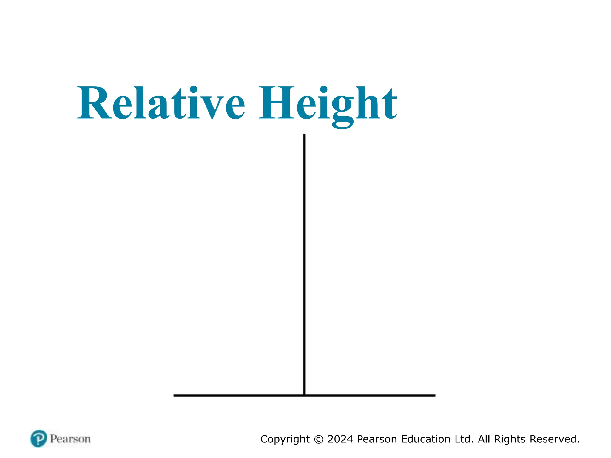 Copyright © 2024 Pearson Education Ltd. All Rights Reserved.
Relative Height
 