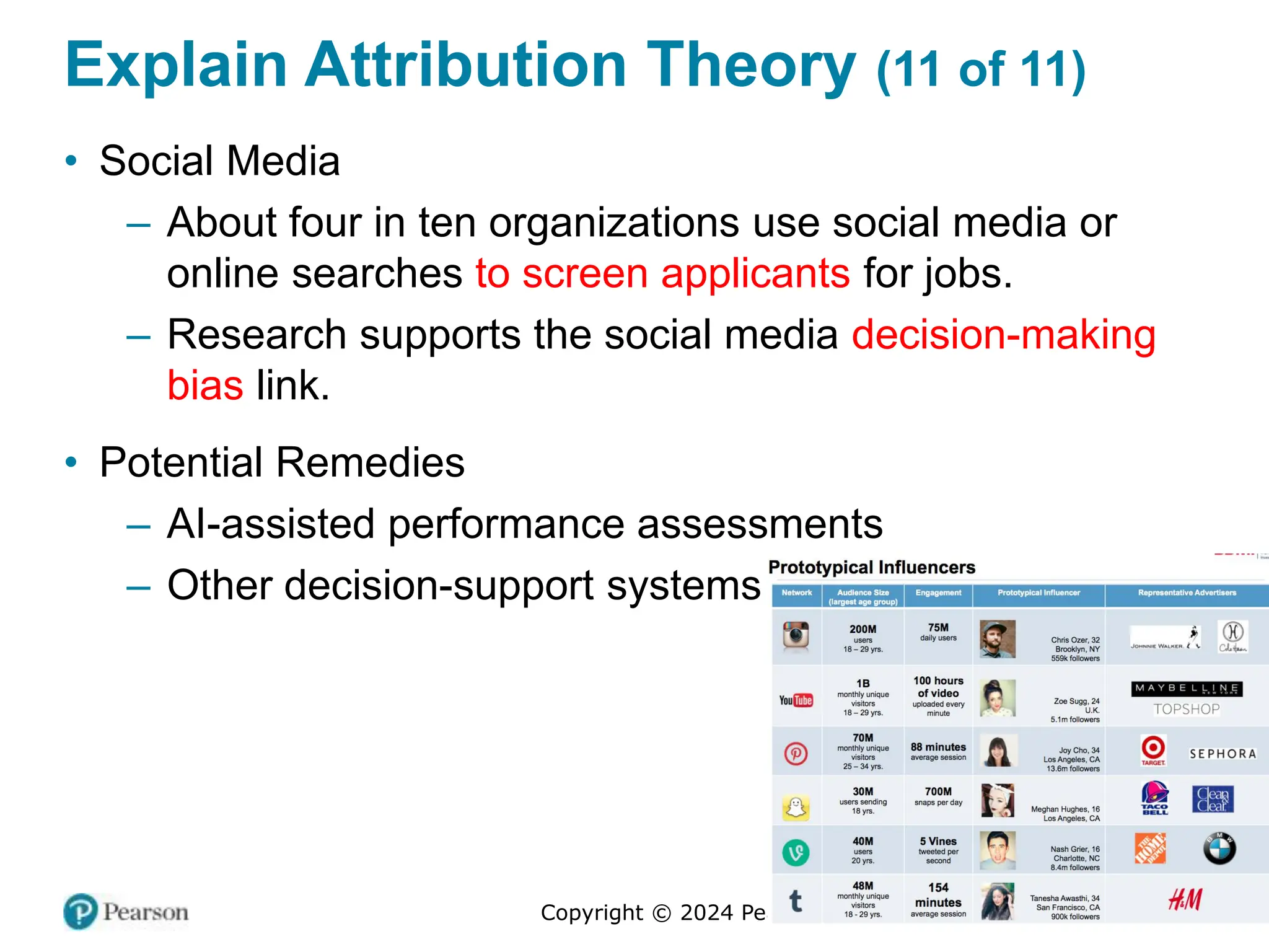 Copyright © 2024 Pearson Education Ltd. All Rights Reserved.
Explain Attribution Theory (11 of 11)
• Social Media
– About four in ten organizations use social media or
online searches to screen applicants for jobs.
– Research supports the social media decision-making
bias link.
• Potential Remedies
– AI-assisted performance assessments
– Other decision-support systems
 