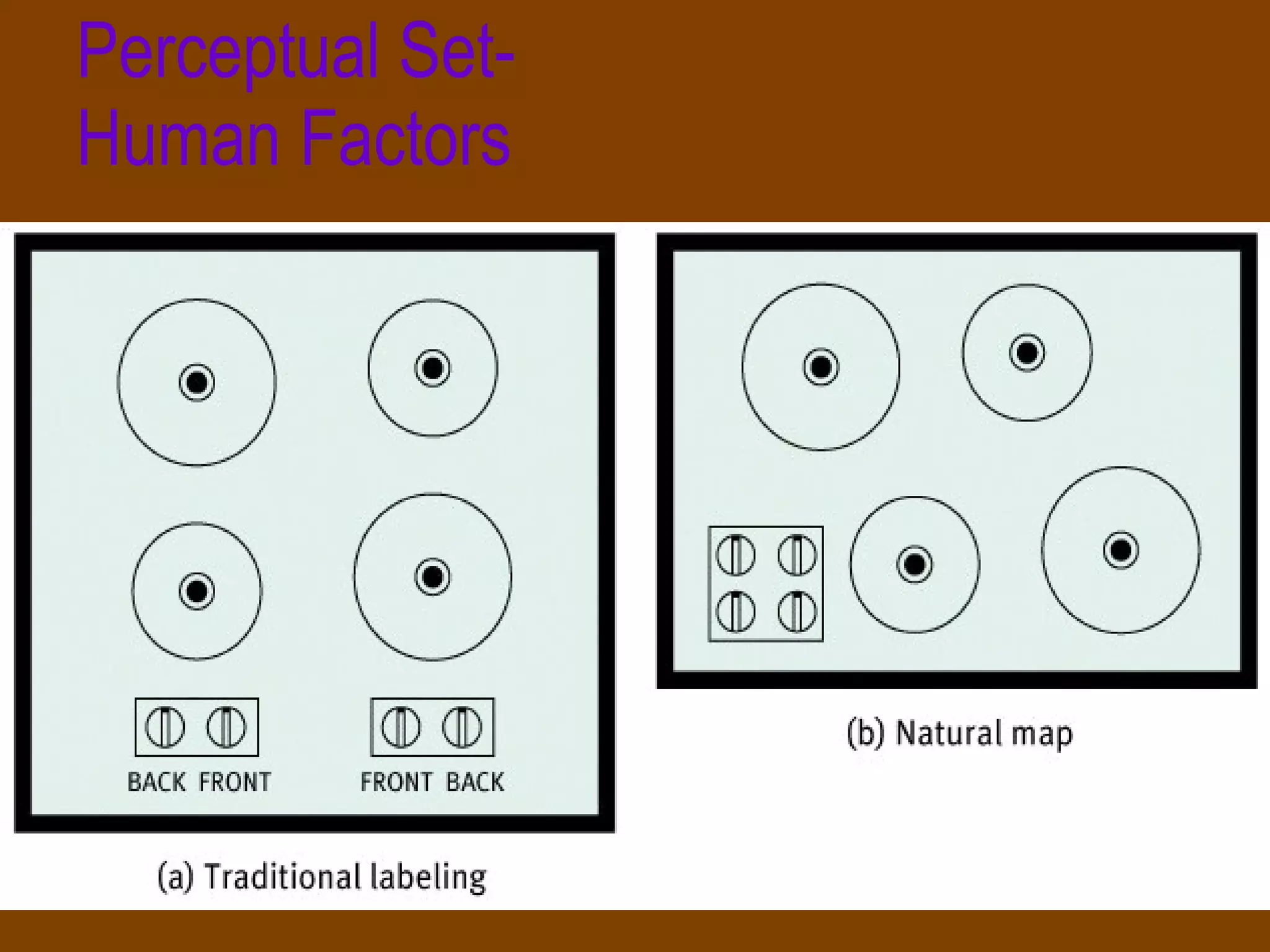 Perceptual Set-  Human Factors 