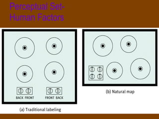 Perceptual Set-  Human Factors 