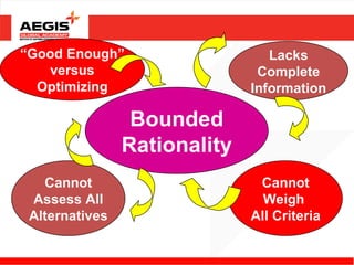 “Good Enough”                    Lacks
   versus                      Complete
  Optimizing                  Information

                 Bounded
                Rationality
   Cannot                      Cannot
 Assess All                     Weigh
 Alternatives                 All Criteria
 