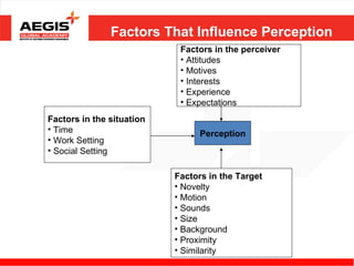 Factors That Influence Perception
                            Factors in the perceiver
                            • Attitudes
                            • Motives
                            • Interests
                            • Experience
                            • Expectations
Factors in the situation
• Time                           Perception
• Work Setting
• Social Setting

                           Factors in the Target
                           • Novelty
                           • Motion
                           • Sounds
                           • Size
                           • Background
                           • Proximity
                           • Similarity
 