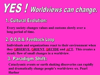 Every society changes values and customs slowly over a
long period of time.



Individuals and organizations react to their environment when
they OBSERVE, ORIENT, DECIDE and ACT. This creates a
steady flow of small changes in a worldview.


 Cataclysmic events or earth shaking discoveries can rapidly
 and dramatically change people’s worldviews -ex. Pearl
 Harbor
 