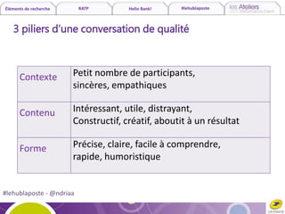 Éléments de recherche RATP Hello Bank! #lehublaposte
3 piliers d’une conversation de qualité
Contexte Petit nombre de participants,
sincères, empathiques
Contenu Intéressant, utile, distrayant,
Constructif, créatif, aboutit à un résultat
Forme Précise, claire, facile à comprendre,
rapide, humoristique
#lehublaposte - @ndriaa
 