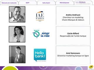 Éléments de recherche RATP Hello Bank! #lehublaposte
Andria Andriuzzi
Chercheur en marketing
Chaire Marques & Valeurs
Ariel Steinmann
Directrice marketing banque en ligne
Cécile Riffard
Responsable de l’unité marque
 