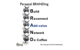 Build
Reconnect
Add-value
Network
Do Coffee
Personal BRANDing
 